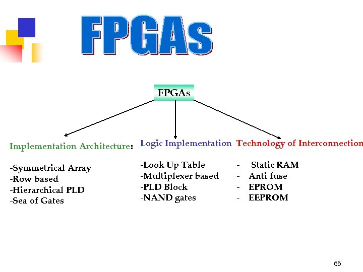 FPGAs Implementation Architecture: Logic Implementation Technology of Interconnection -Symmetrical Array -Row based -Hierarchical PLD