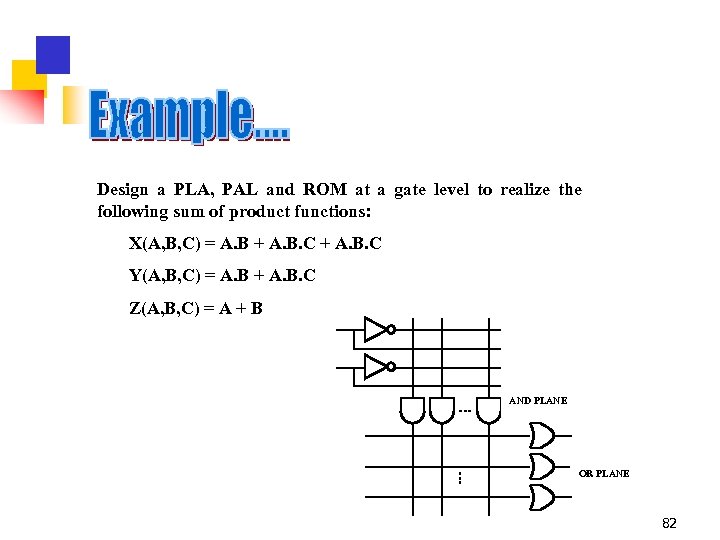 Design a PLA, PAL and ROM at a gate level to realize the following