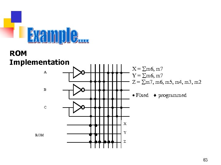 ROM Implementation X = m 6, m 7 Y = m 6, m 7