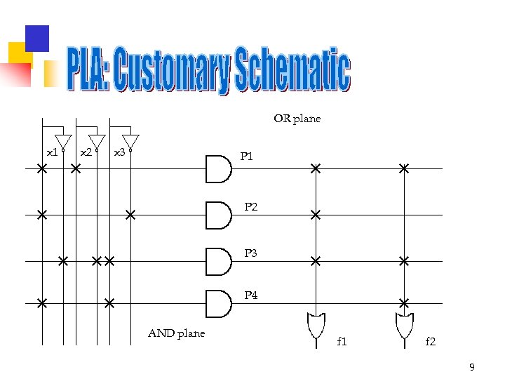 OR plane x 1 x 2 x 3 P 1 P 2 P 3