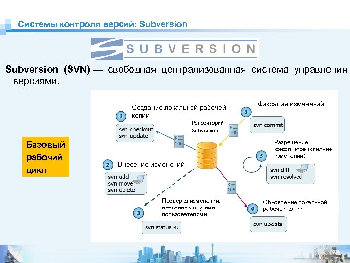 Система контроля является. Система управления версиями Subversion.. Распределенная система контроля версий. Централизованные системы контроля версий. Локальные системы контроля версий.