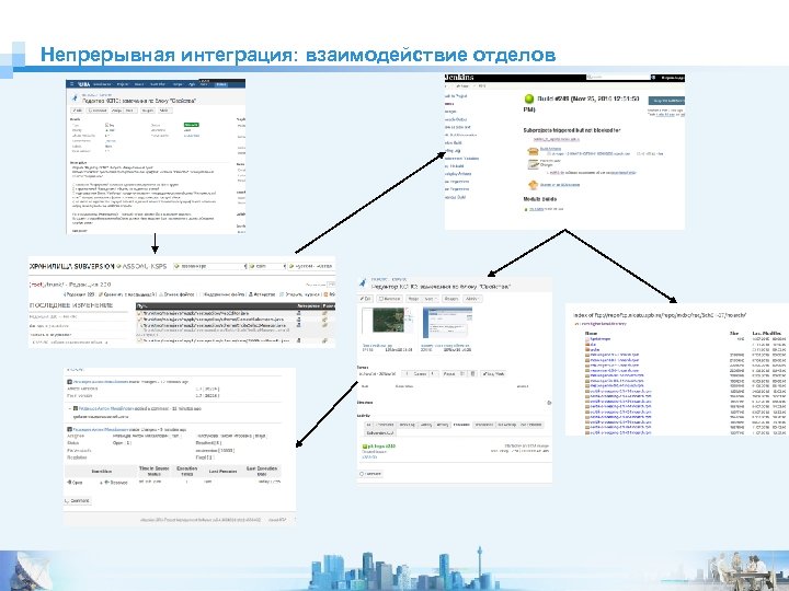 Непрерывная интеграция: взаимодействие отделов 