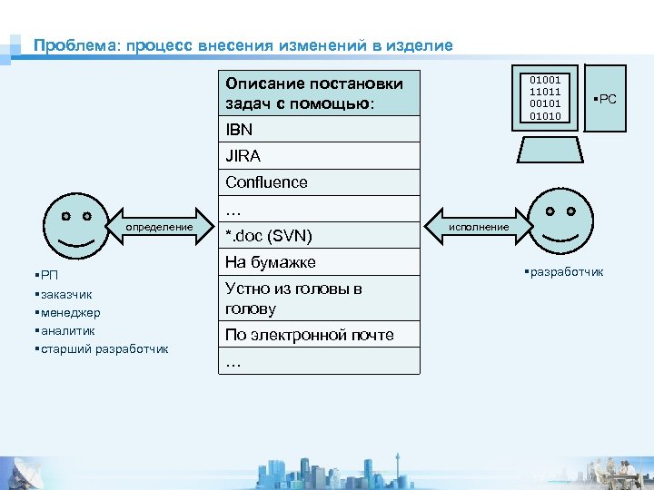 Проблема: процесс внесения изменений в изделие 01001 11011 001010 Описание постановки задач с помощью: