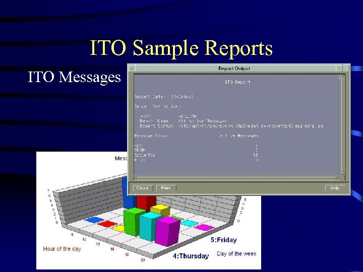 ITO Sample Reports ITO Messages 