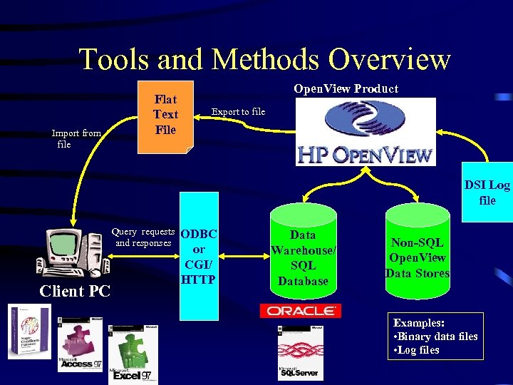 Tools and Methods Overview Import from file Flat Text File Open. View Product Export