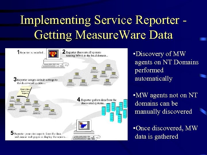 Implementing Service Reporter Getting Measure. Ware Data • Discovery of MW agents on NT