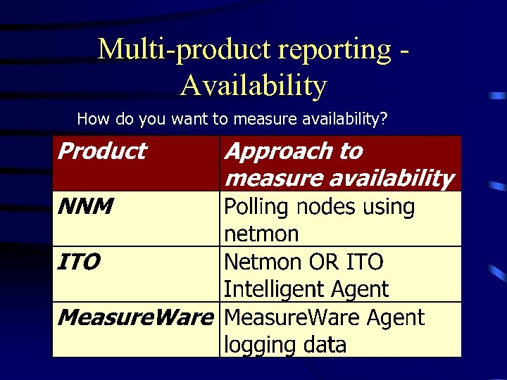 Multi-product reporting Availability How do you want to measure availability? 