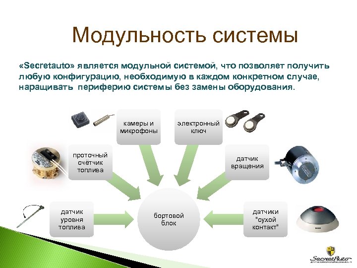 Модульность системы «Secretauto» является модульной системой, что позволяет получить любую конфигурацию, необходимую в каждом