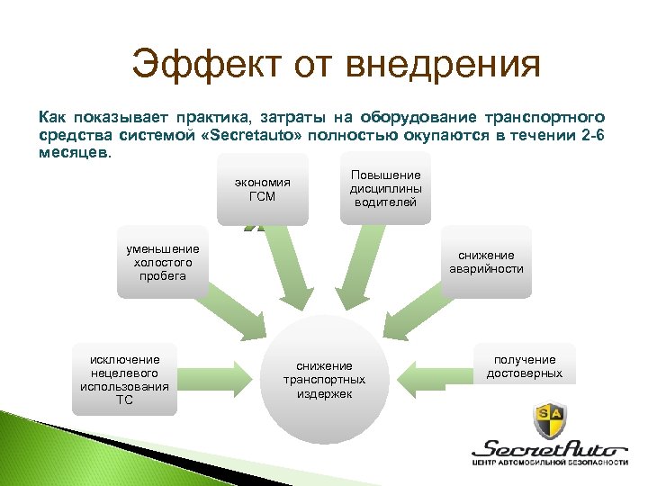 Положительные эффекты от реализации проекта