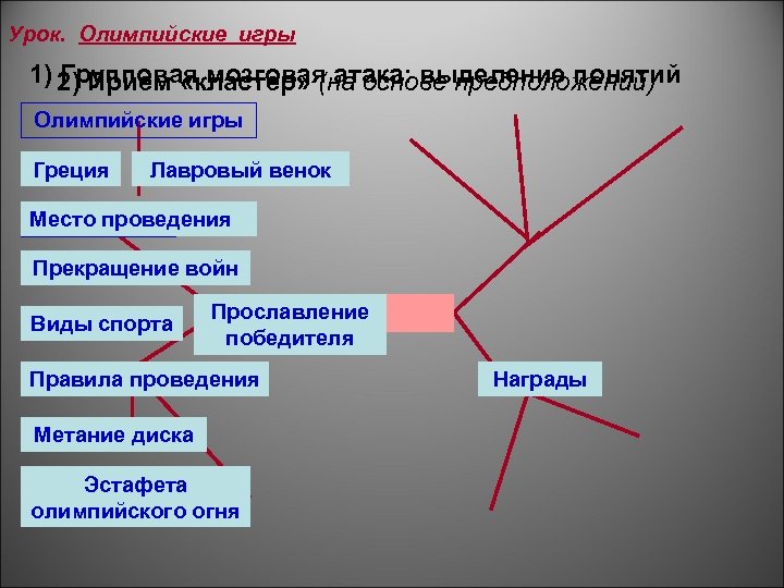 Урок. Олимпийские игры 1) 2) Прием «кластер» (на основе предположений) Групповая мозговая атака: выделение