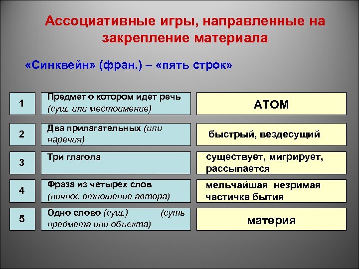 Ассоциативные игры, направленные на закрепление материала «Синквейн» (фран. ) – «пять строк» 1 Предмет