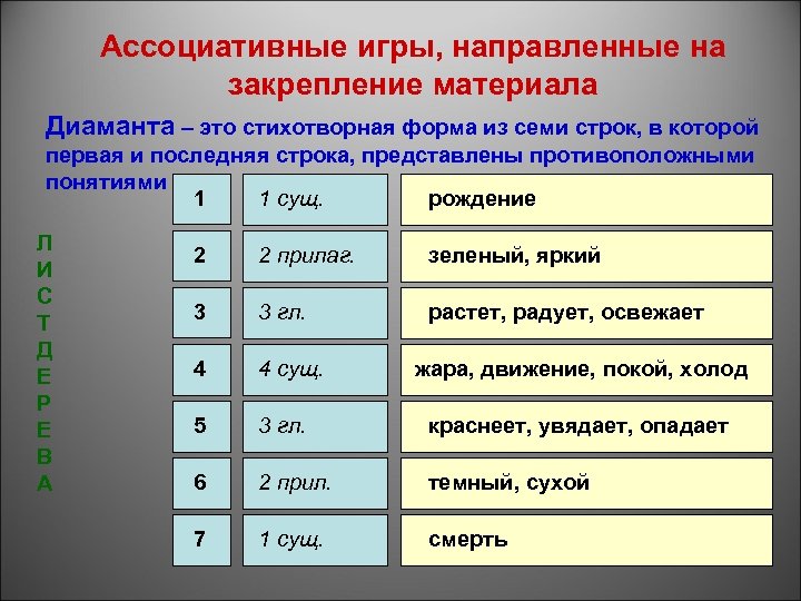 Ассоциативные игры, направленные на закрепление материала Диаманта – это стихотворная форма из семи строк,