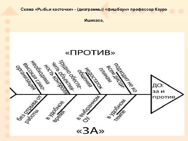 Рыбья кость. Фишбоун схема образование. Схема рыбьей кости. Диаграмма рыбья кость. Схема рыбья кость.