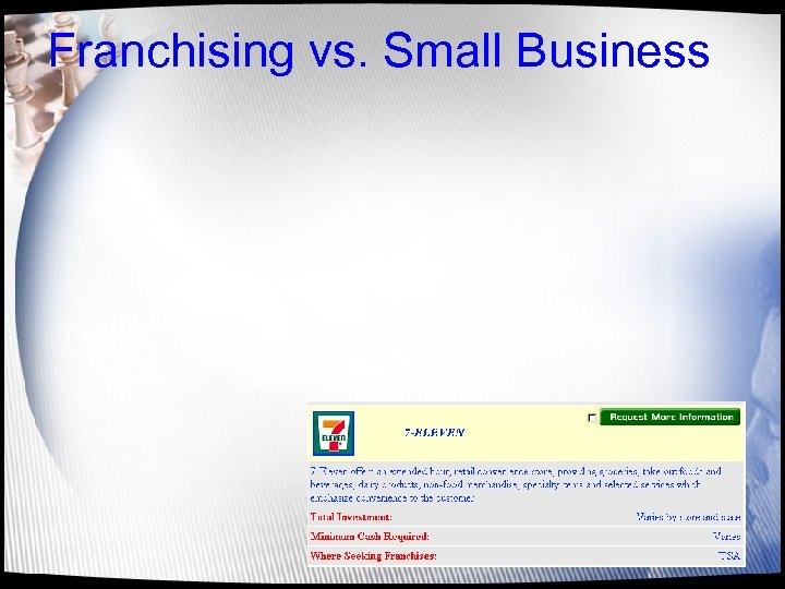 Franchising vs. Small Business 