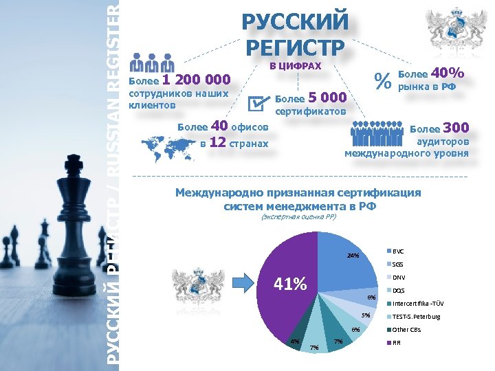 РУССКИЙ РЕГИСТР / RUSSIAN REGISTER РУССКИЙ РЕГИСТР В ЦИФРАХ Более 1 200 000 сотрудников