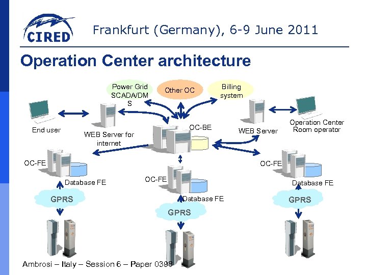 Frankfurt (Germany), 6 -9 June 2011 Operation Center architecture Power Grid SCADA/DM S End
