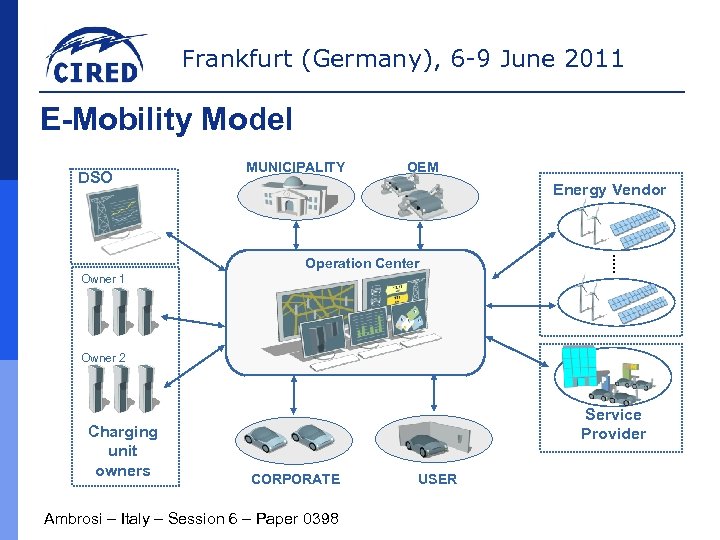 Frankfurt (Germany), 6 -9 June 2011 E-Mobility Model DSO MUNICIPALITY OEM Energy Vendor Operation