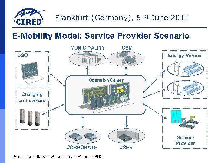 Frankfurt (Germany), 6 -9 June 2011 E-Mobility Model: Service Provider Scenario MUNICIPALITY OEM DSO