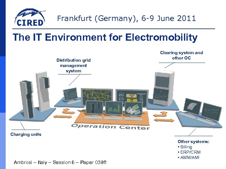 Frankfurt (Germany), 6 -9 June 2011 The IT Environment for Electromobility Distribution grid management
