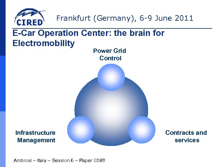 Frankfurt (Germany), 6 -9 June 2011 E-Car Operation Center: the brain for Electromobility Power
