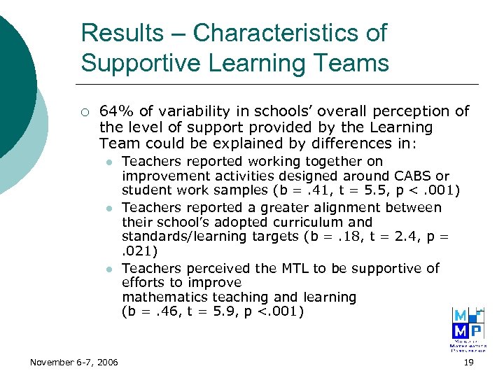 Results – Characteristics of Supportive Learning Teams ¡ 64% of variability in schools’ overall