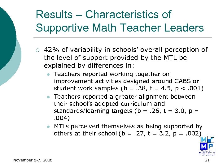 Results – Characteristics of Supportive Math Teacher Leaders ¡ 42% of variability in schools’