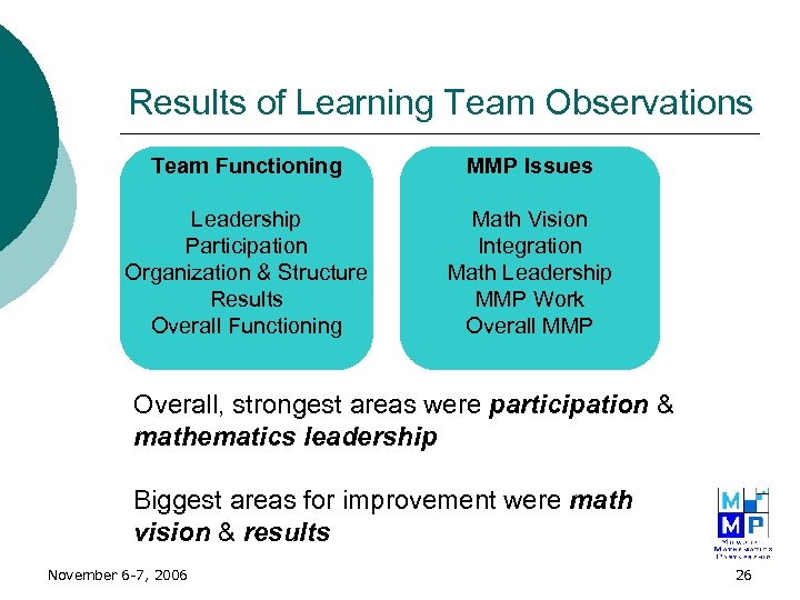 Results of Learning Team Observations Team Functioning MMP Issues Leadership Participation Organization & Structure