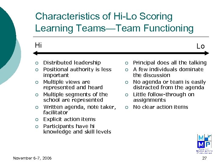 Characteristics of Hi-Lo Scoring Learning Teams—Team Functioning Hi ¡ ¡ ¡ ¡ Lo Distributed