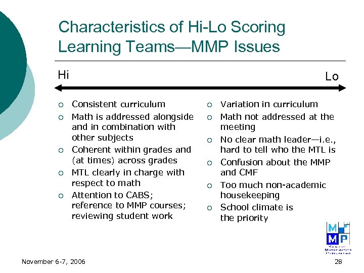 Characteristics of Hi-Lo Scoring Learning Teams—MMP Issues Hi ¡ ¡ ¡ Lo Consistent curriculum