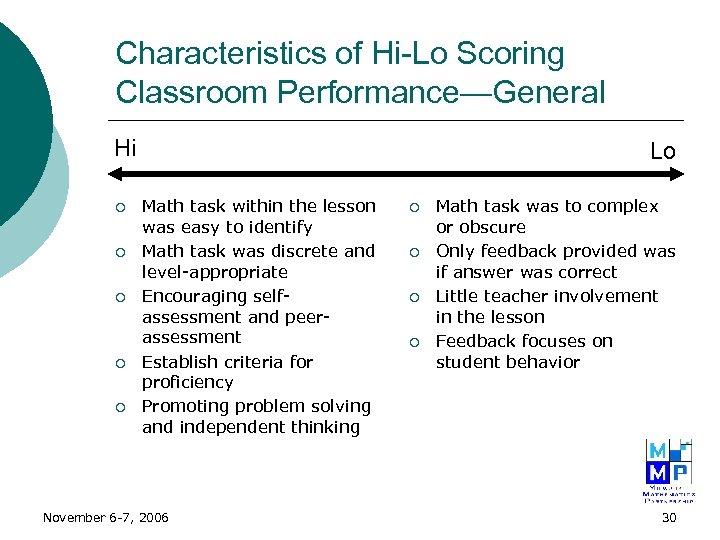 Characteristics of Hi-Lo Scoring Classroom Performance—General Hi ¡ ¡ ¡ Lo Math task within