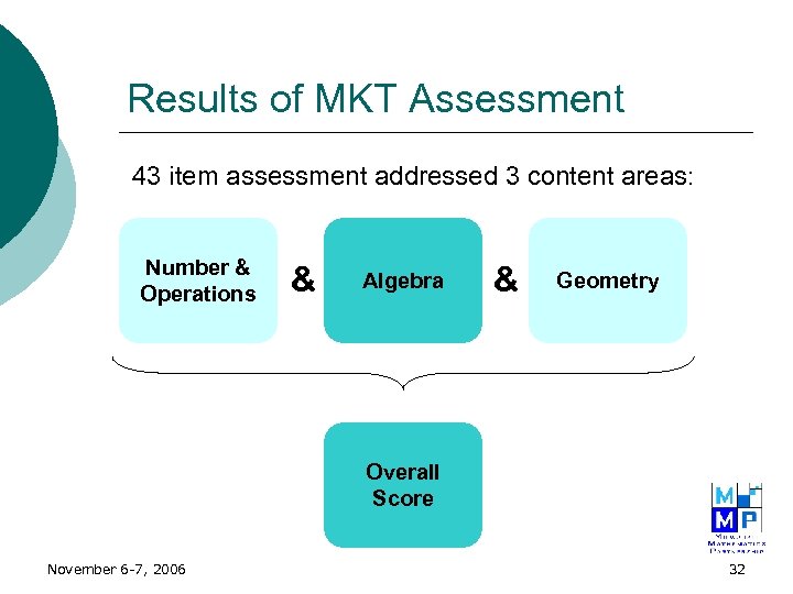 Results of MKT Assessment 43 item assessment addressed 3 content areas: Number & Operations