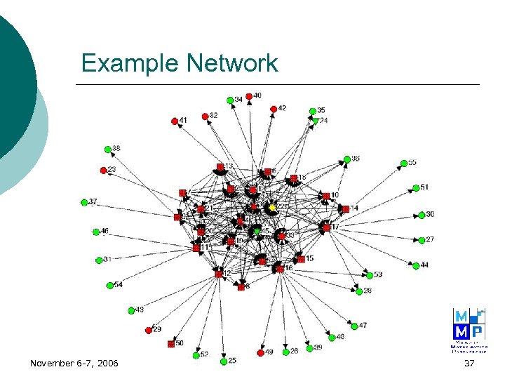 Example Network November 6 -7, 2006 37 