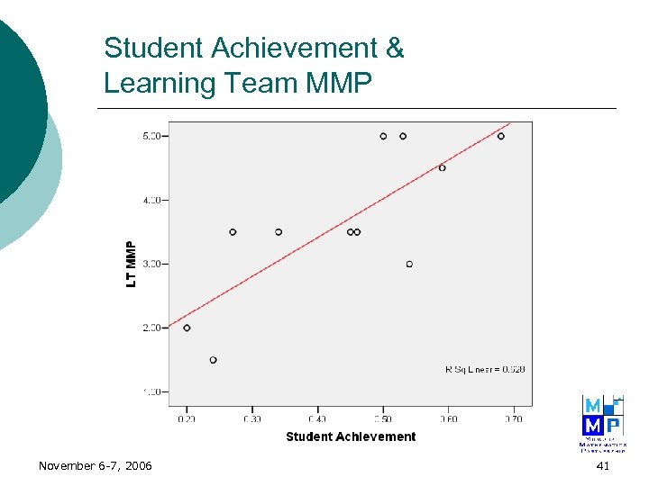 Student Achievement & Learning Team MMP November 6 -7, 2006 41 