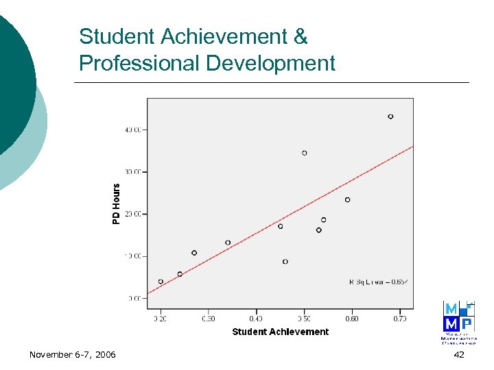 Student Achievement & Professional Development November 6 -7, 2006 42 