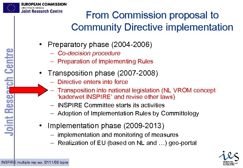 From Commission proposal to Community Directive implementation • Preparatory phase (2004 -2006) – Co-decision