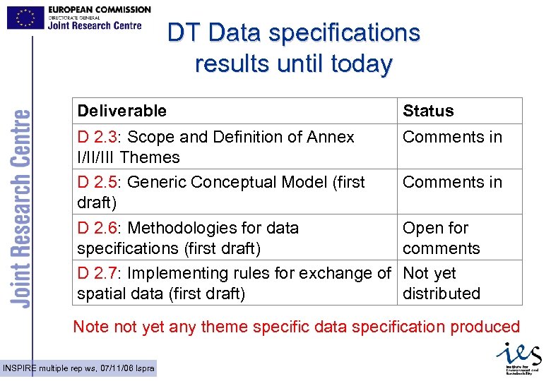 DT Data specifications results until today Deliverable Status D 2. 3: Scope and Definition