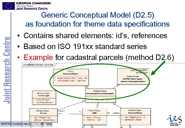 Generic Conceptual Model (D 2. 5) as foundation for theme data specifications • Contains