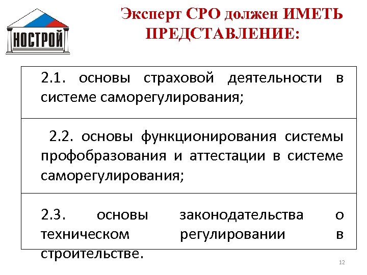Эксперт СРО должен ИМЕТЬ ПРЕДСТАВЛЕНИЕ: 2. 1. основы страховой деятельности в системе саморегулирования; 2.