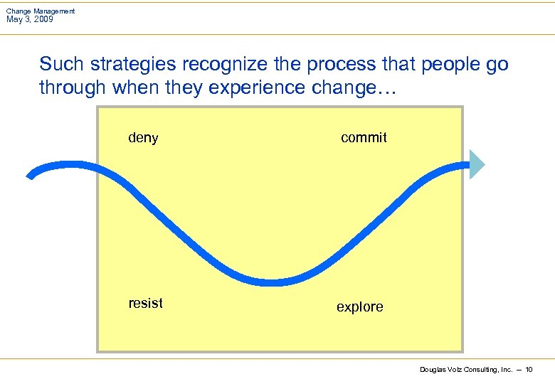 Change Management May 3, 2009 Such strategies recognize the process that people go through