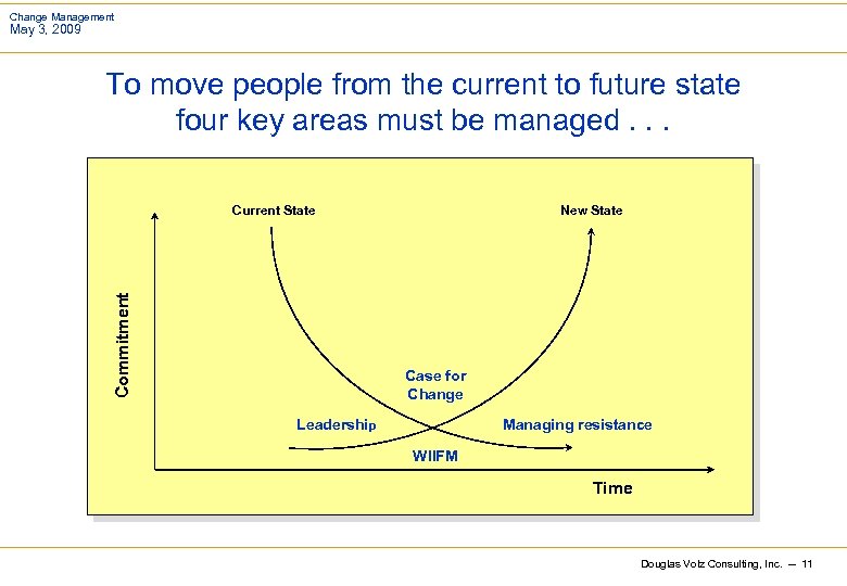 Change Management May 3, 2009 To move people from the current to future state