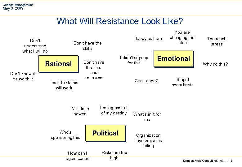Change Management May 3, 2009 What Will Resistance Look Like? Don’t understand what I