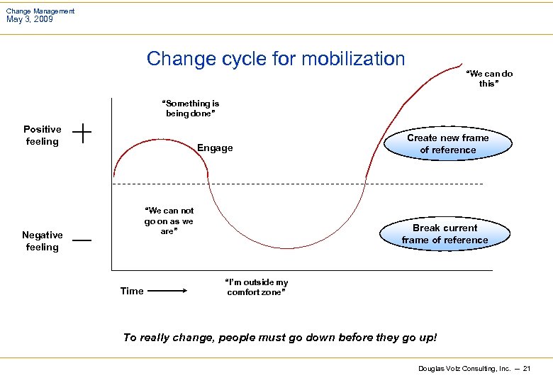Change Management May 3, 2009 Change cycle for mobilization “We can do this” “Something