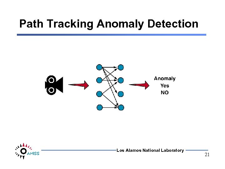 Path Tracking Anomaly Detection Los Alamos National Laboratory 21 