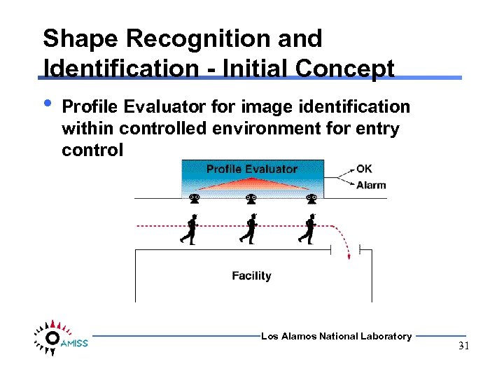 Shape Recognition and Identification - Initial Concept • Profile Evaluator for image identification within