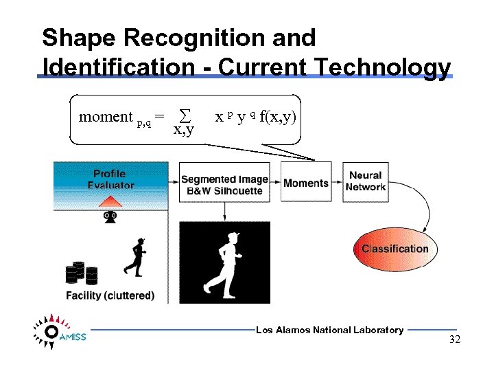 Shape Recognition and Identification - Current Technology moment p, q = x, y x