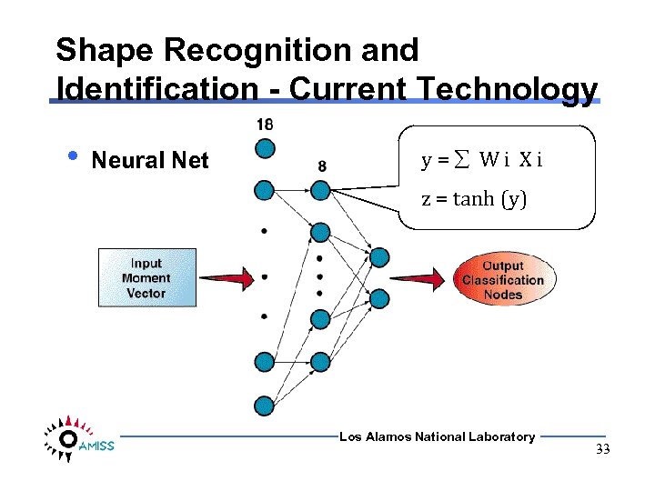 Shape Recognition and Identification - Current Technology • Neural Net y= Wi Xi z