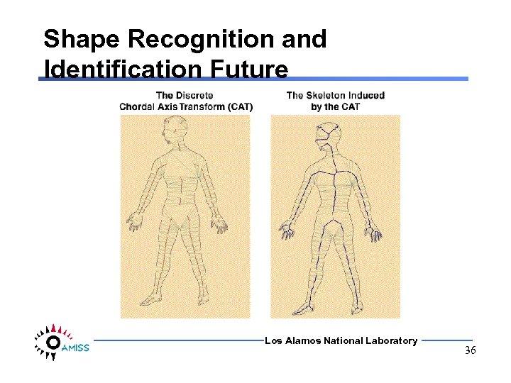 Shape Recognition and Identification Future Los Alamos National Laboratory 36 