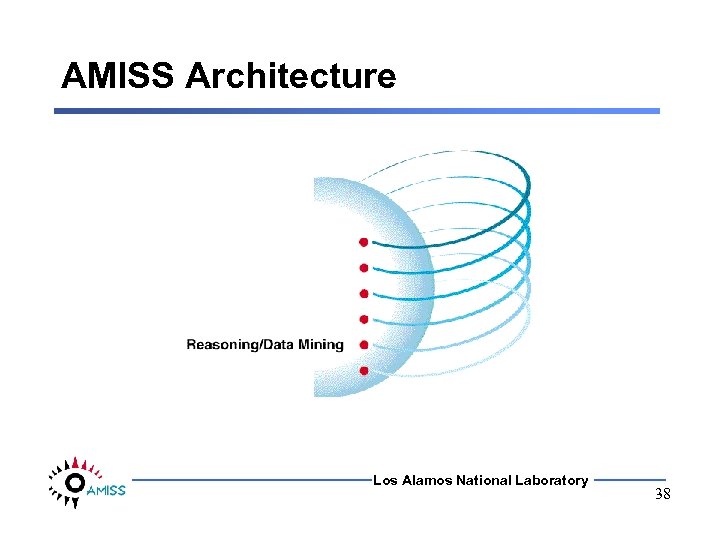 AMISS Architecture Los Alamos National Laboratory 38 