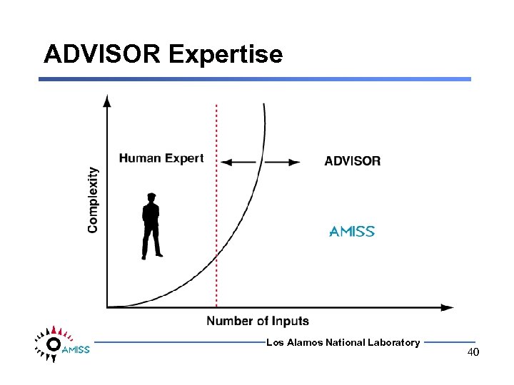 ADVISOR Expertise Los Alamos National Laboratory 40 