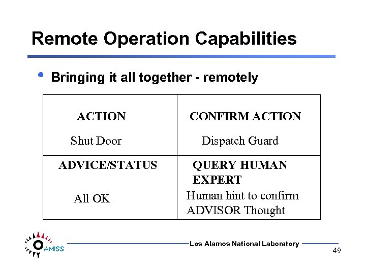 Remote Operation Capabilities • Bringing it all together - remotely ACTION Shut Door ADVICE/STATUS